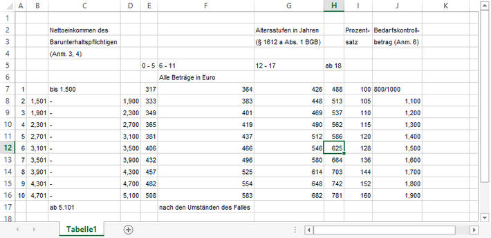 Neue Excel Datei - PDF zu Excel konvertiert