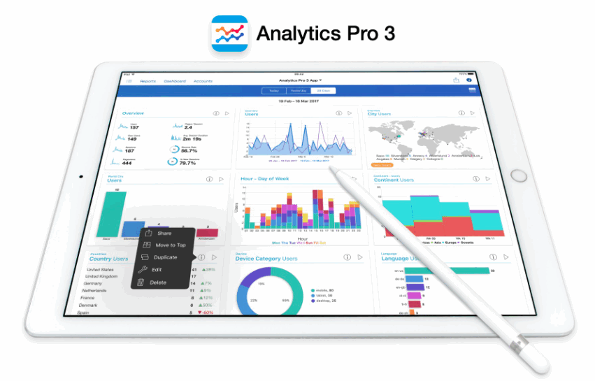 Analytics Pro 3 am iPad
