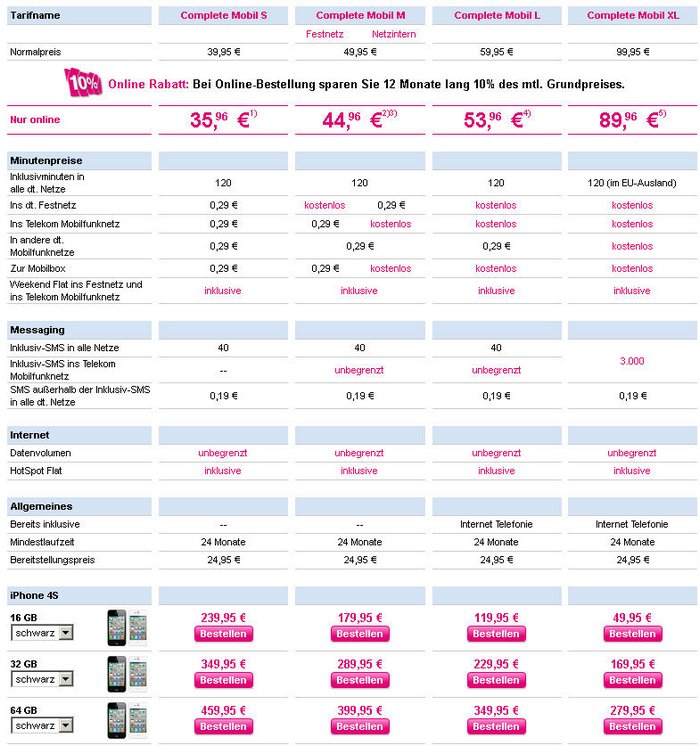 iPhone 4S Telekom Preise und Tarife